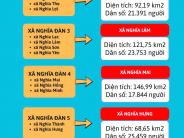 Nghĩa Đàn cùng đoàn kết, đồng lòng thực hiện việc sáp nhập các xã trên địa bàn